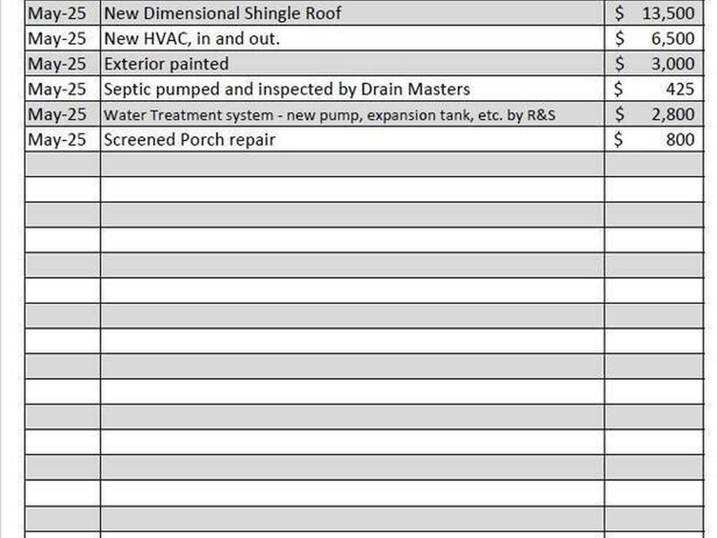 1421 Grand Court, Palm Bay, FL 32907