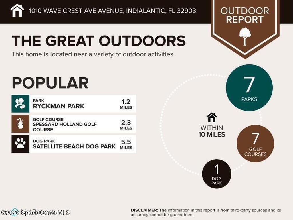 1012 Wave Crest Avenue, Indialantic, FL 32903